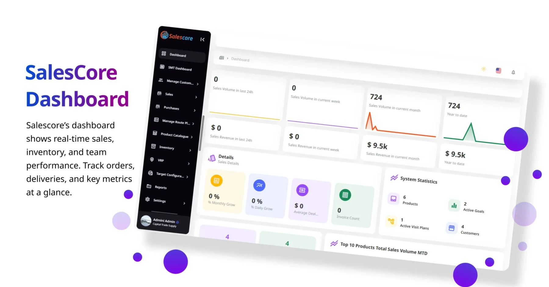 SalesCore – Field Sales & Market Insights Platform