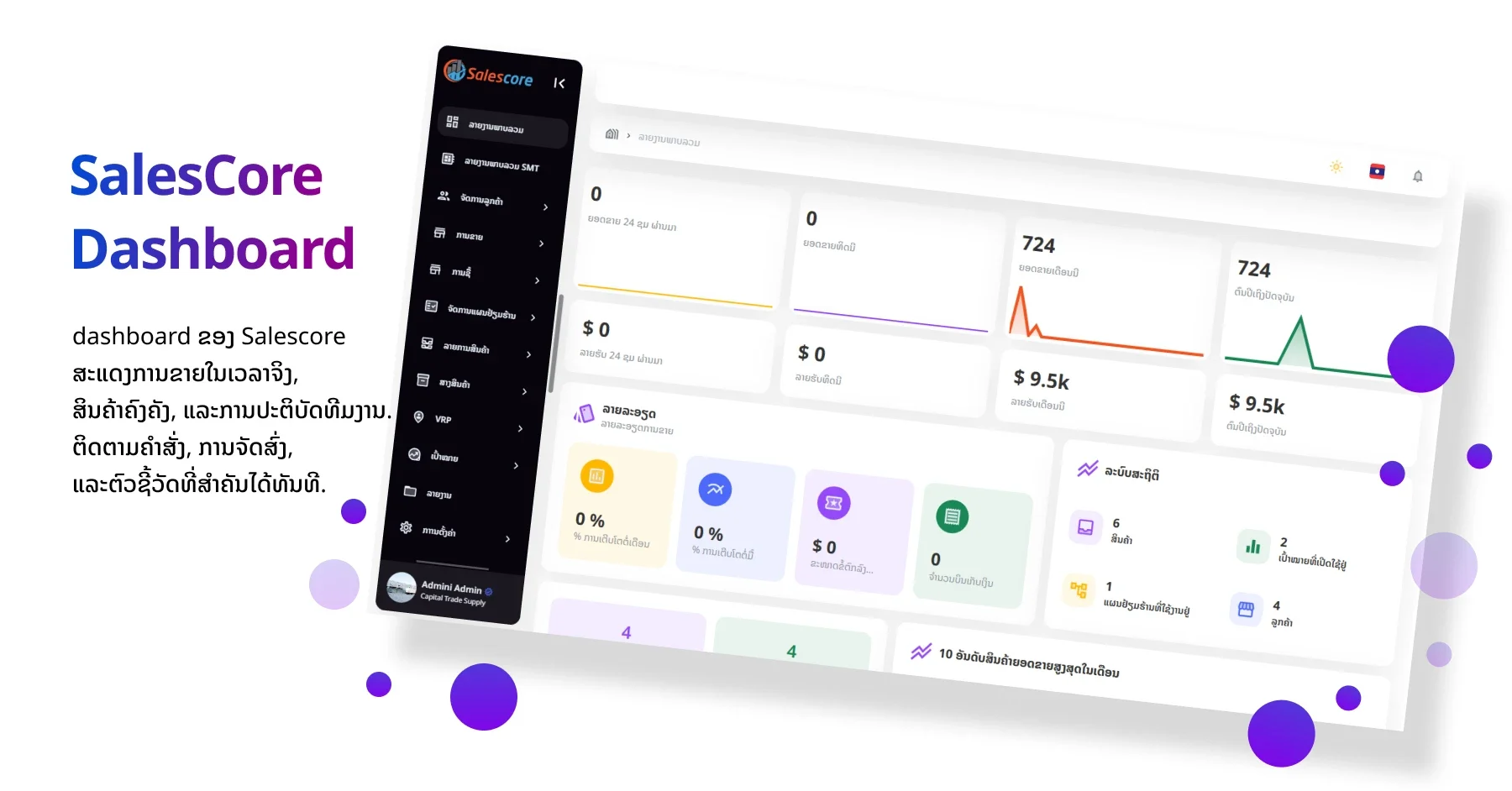 Dashboard LAO1